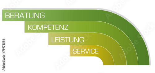 Beratung,Leistung,Kompetenz,Service 1703