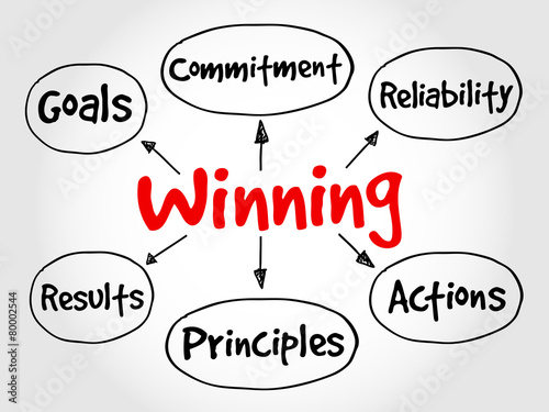 Winning qualities mind map, business concept