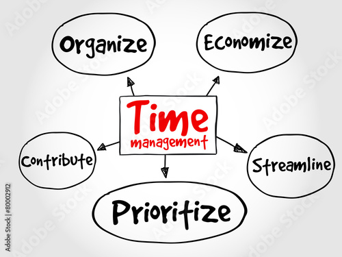 Time management mind map, business concept