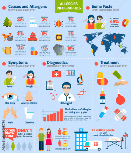 Allergies Infographics Set