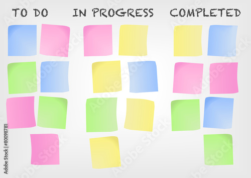 Kanban board as an example for a modern project management