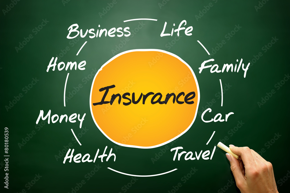 Insurance process cycle, business concept on blackboard Insurance process cycle, business concept on blackboard