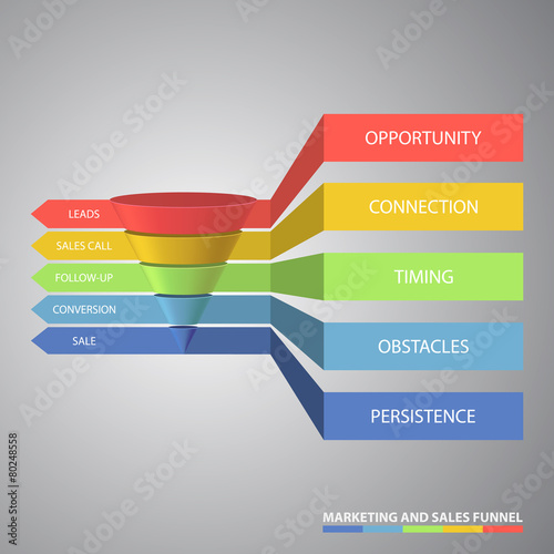 Marketing and sales funnel used for rate analysis vector illustr