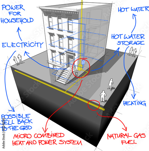 Townhouse+gas micro heat and power generator