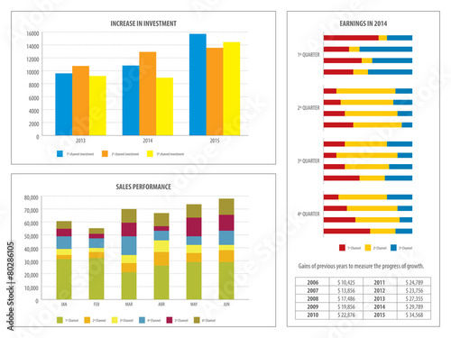 Report with financial investment chart