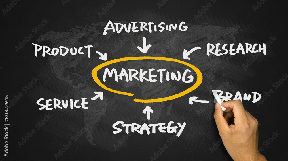 marketing flowchart hand drawing on blackboard marketing flowchart hand drawing on blackboard