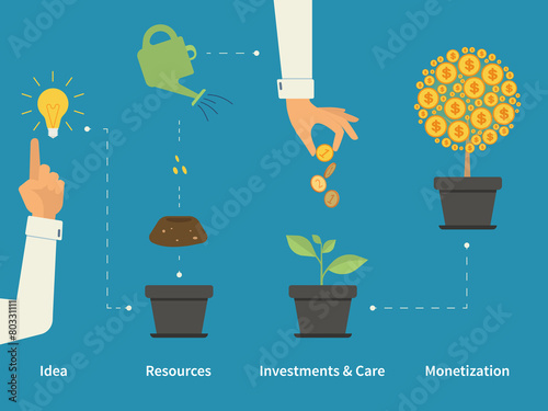 Infographic financial investment