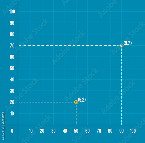 Cartesian Coordinate System In The Plane