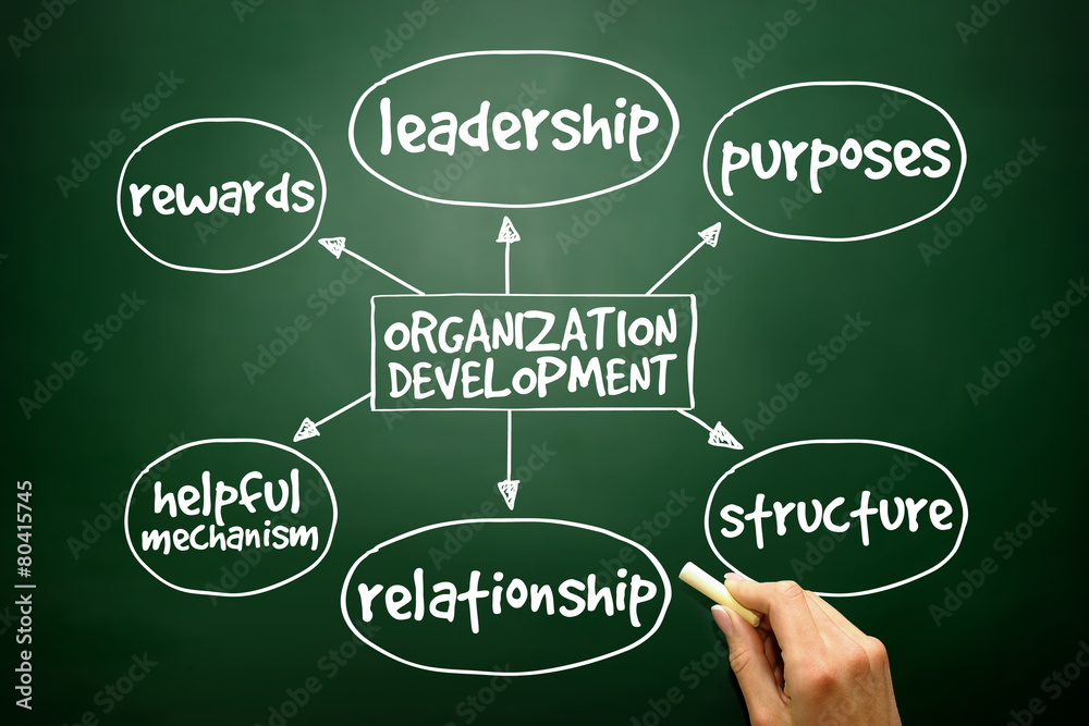Organization development mind map, concept on blackboard Organization development mind map, concept on blackboard