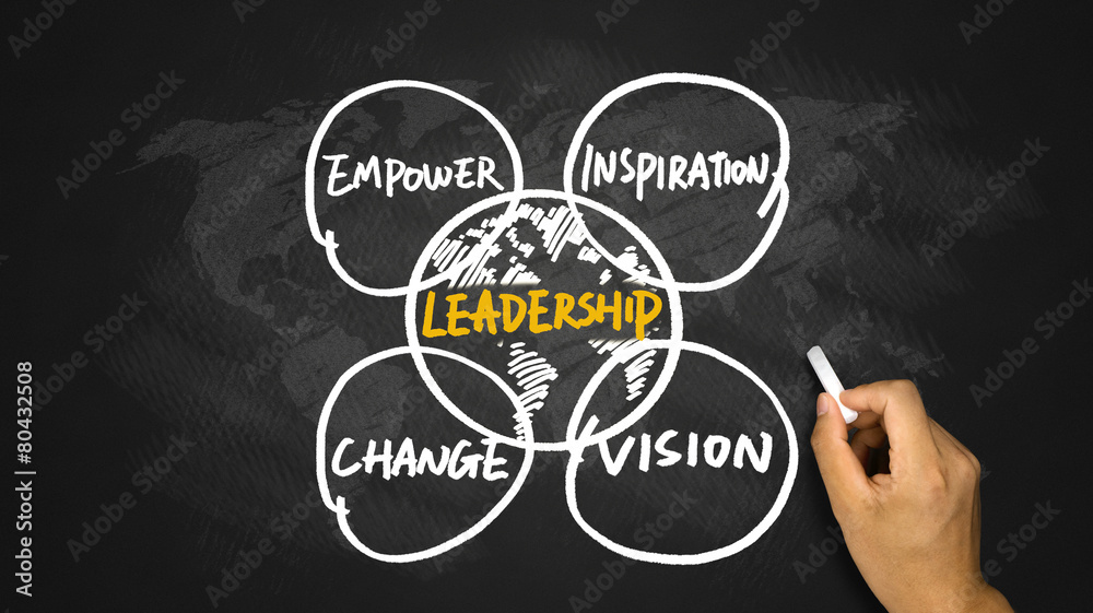 leadership concept hand drawing on blackboard leadership concept hand drawing on blackboard