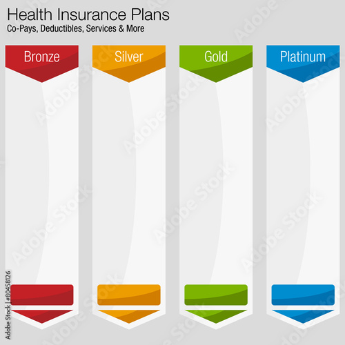 Health Insurance Plan Chart