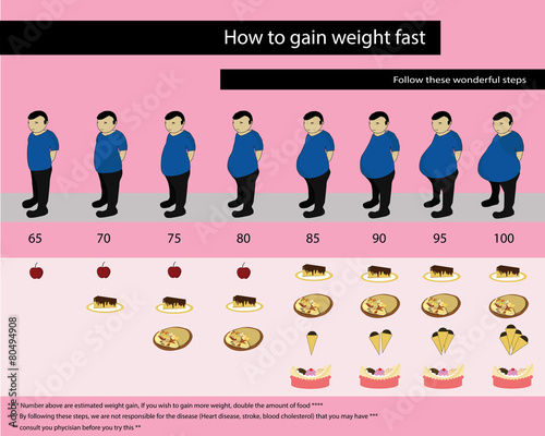 Vector fat obese sweet cake pizza healthy concept