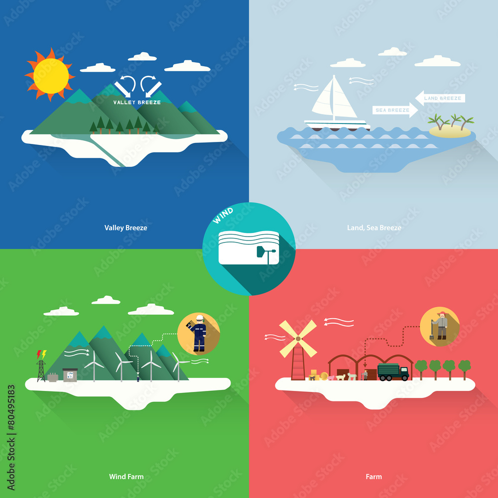 Naklejka premium wind energy