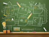 creative blackboard with sticky notes