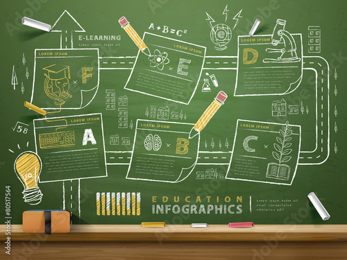 creative blackboard with sticky notes