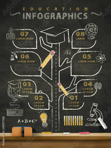 creative education infographics blackboard
