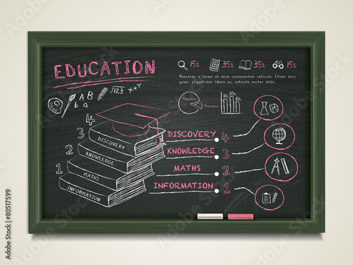 creative blackboard with education elements