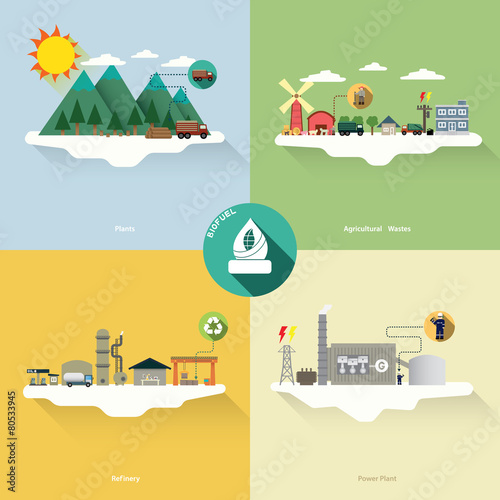 biofuel energy
