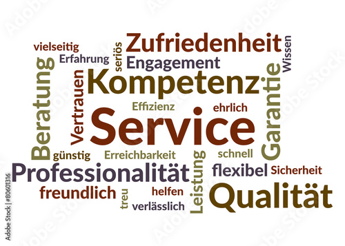 Wordcloud Service