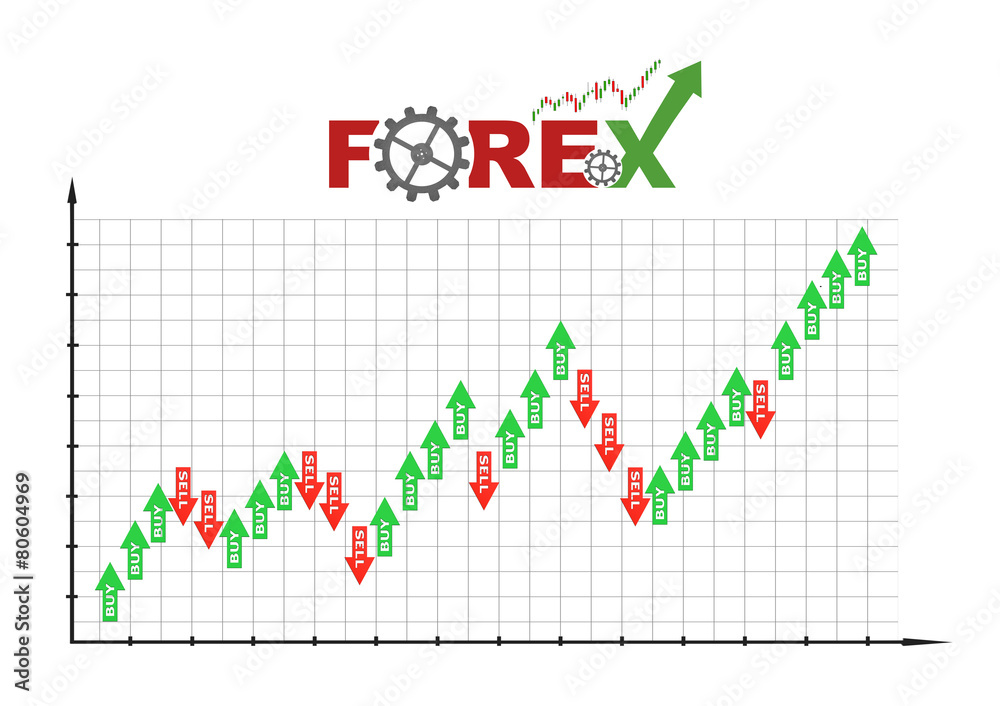 forex chart