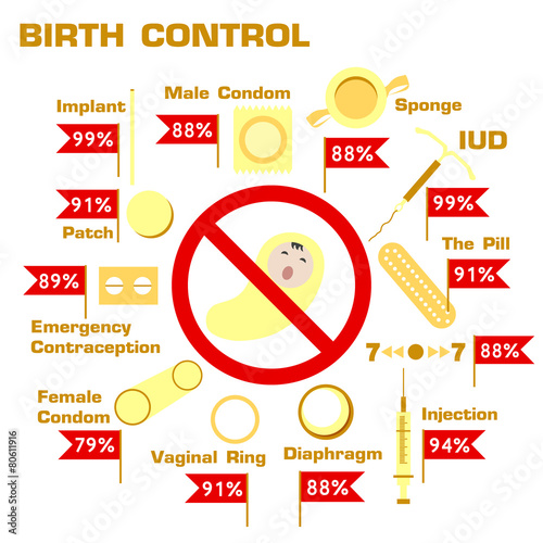 infograpics of birth control methods, vector