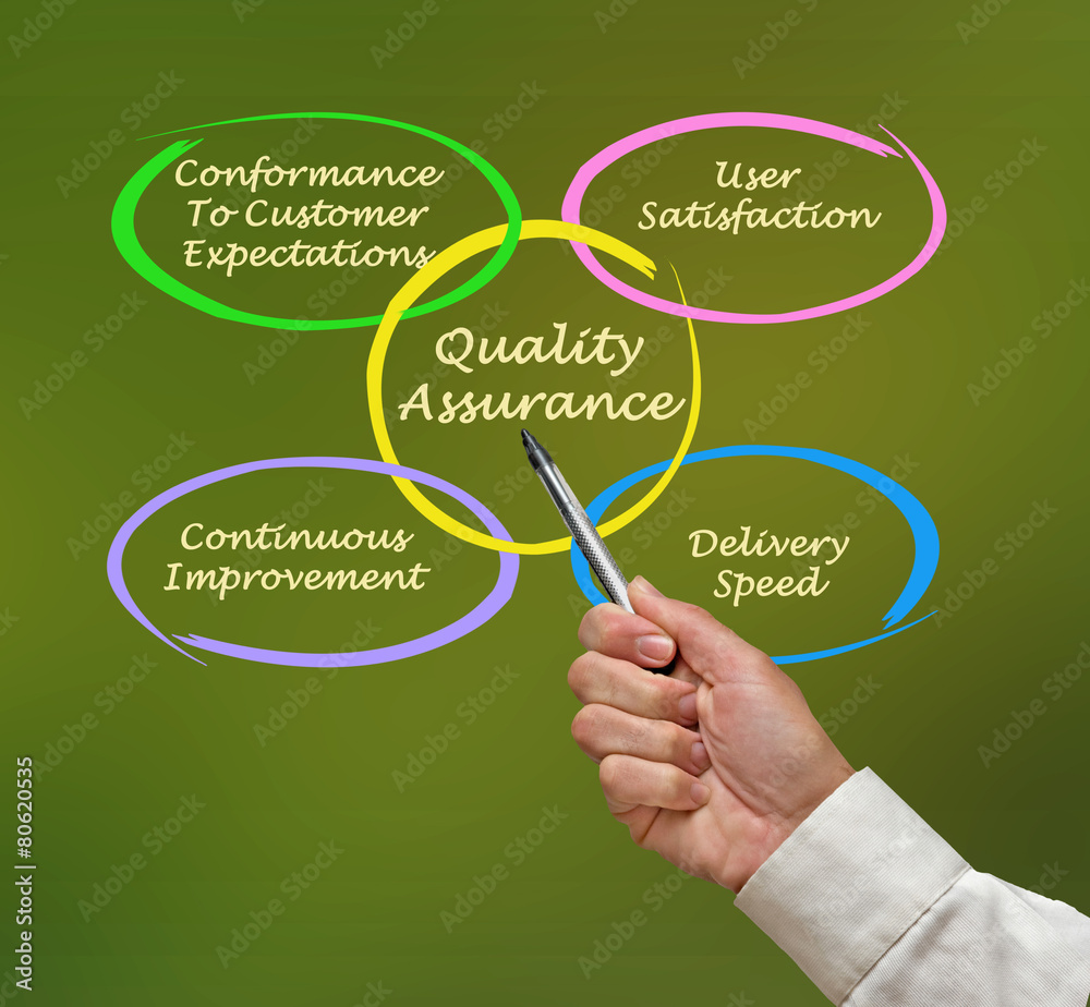Quality assurance Quality assurance