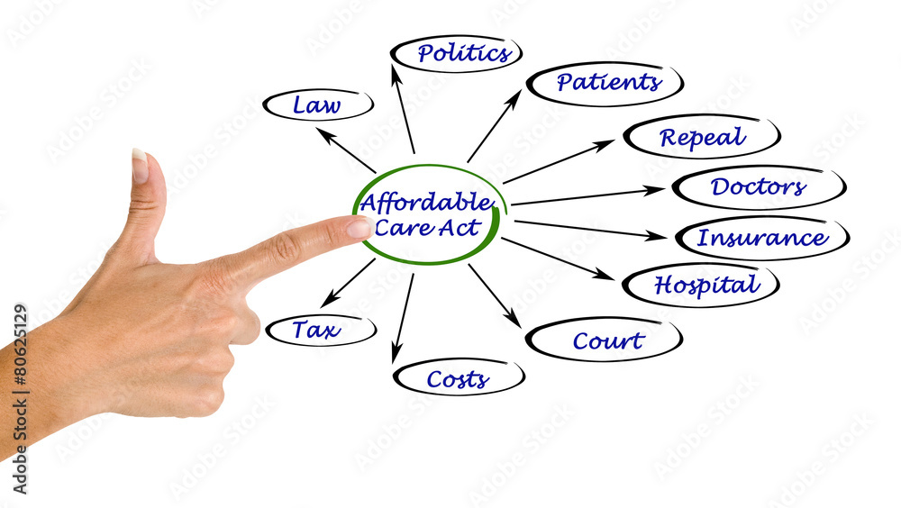Affordable care act Affordable care act