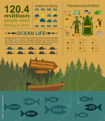 Fishing infographic elements, fishing benefits and destructive f