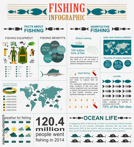 Fishing infographic elements, fishing benefits and destructive f
