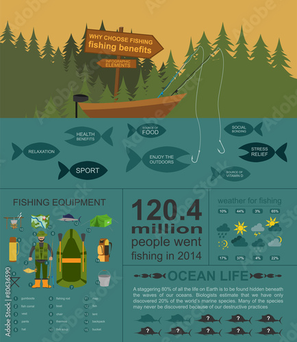 Fishing infographic elements, fishing benefits and destructive f