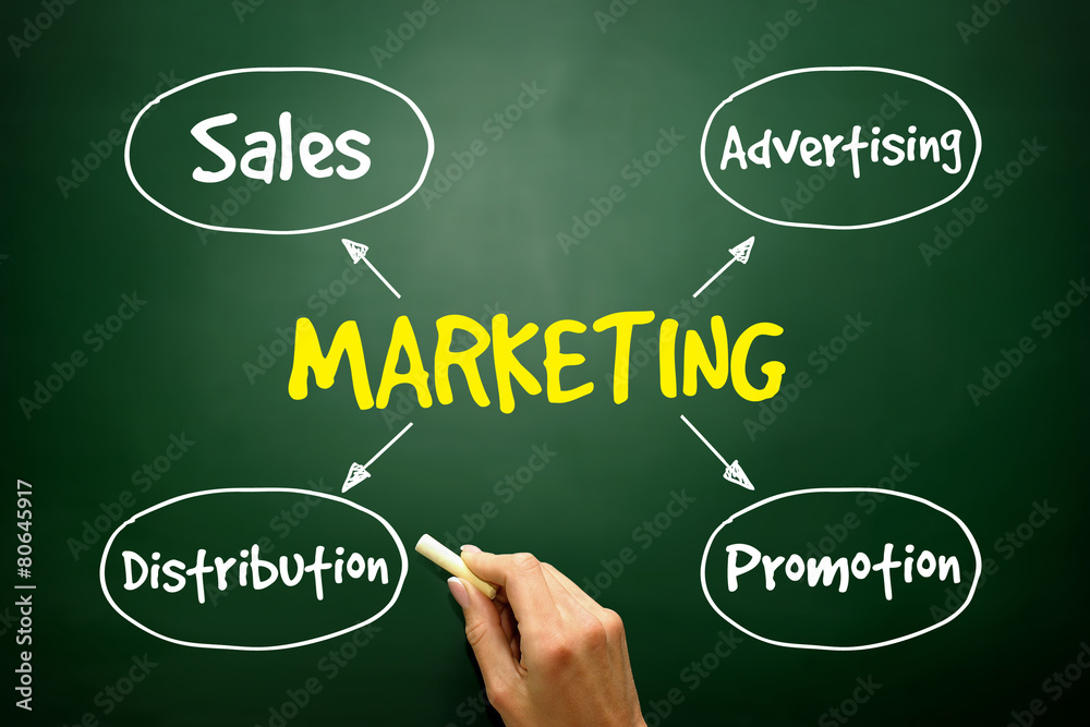 Marketing components business management strategy concept Marketing components business management strategy concept