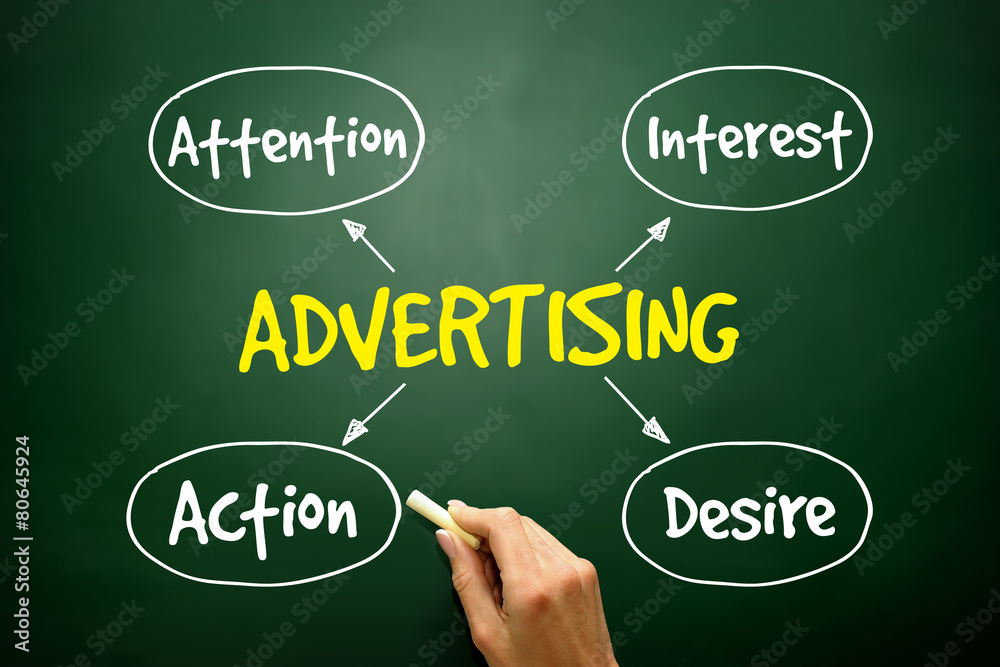 Advertising business mind map concept Advertising business mind map concept
