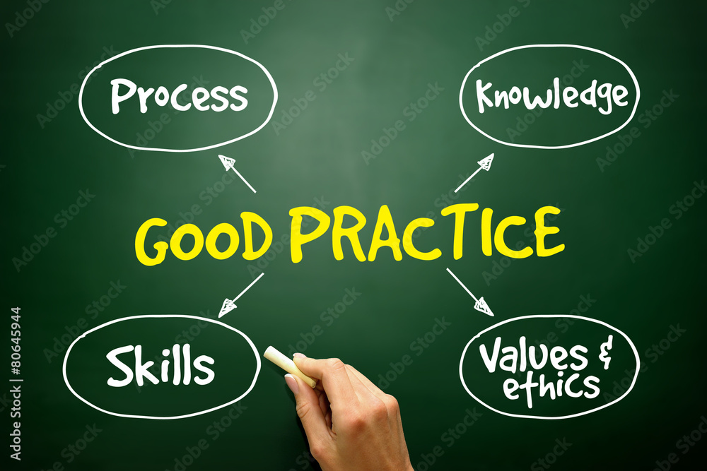 Good practices mind map, business strategy concept Good practices mind map, business strategy concept