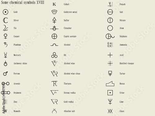 Chemical symbols.