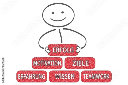 erfolg