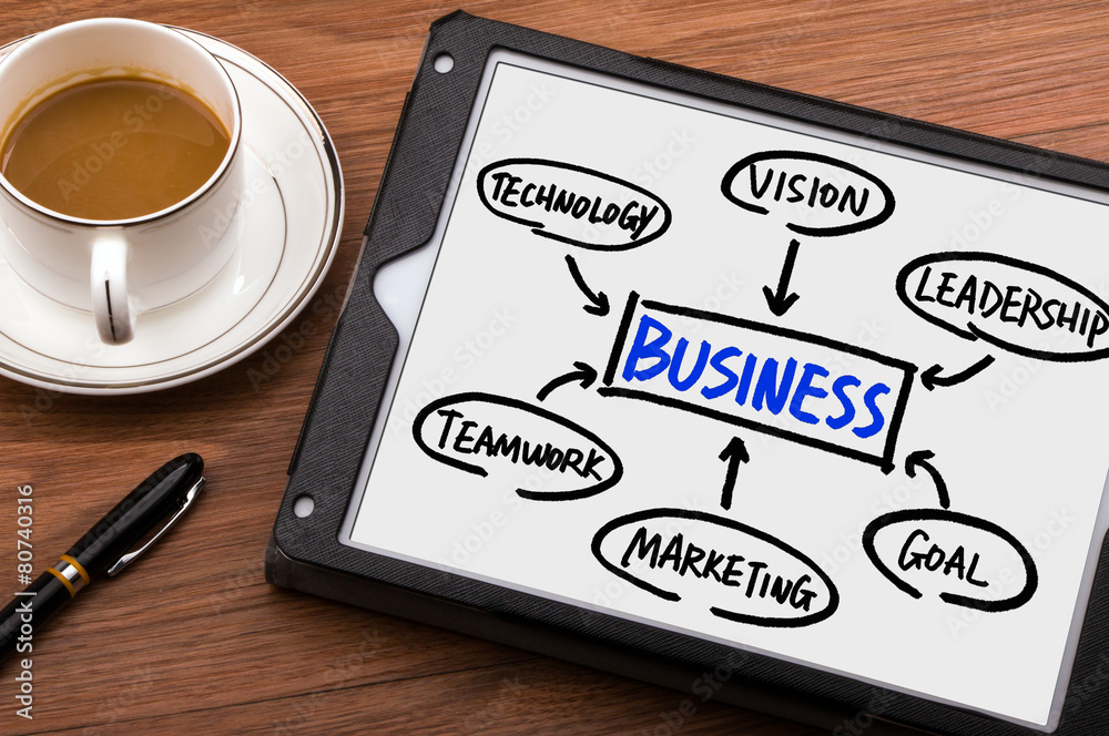 business flow chart hand drawing on tablet pc business flow chart hand drawing on tablet pc