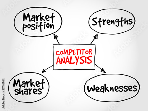 Competitor analysis mind map business concept