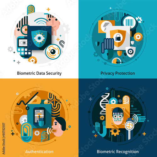 Biometric Authentication Set