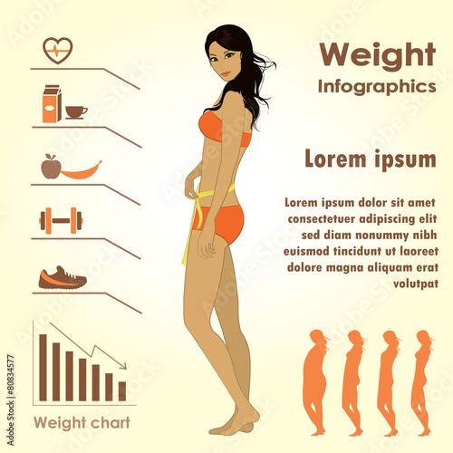 Girl measuring herself measuring tape, weight infographics.