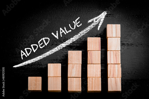 Words Added Value on ascending arrow above bar graph