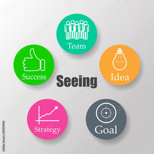 Diagram schema Buchan, team, idea, purpose, strategy, success