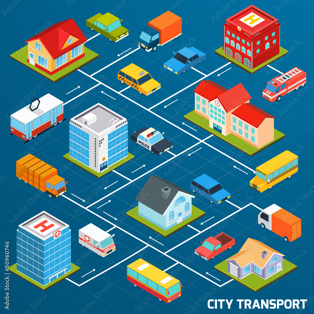 Transport Isometric Flowchart Transport Isometric Flowchart
