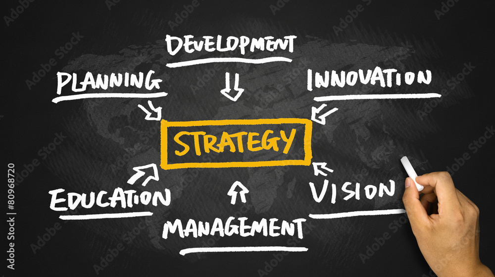 strategy flowchart hand drawing on blackboard strategy flowchart hand drawing on blackboard
