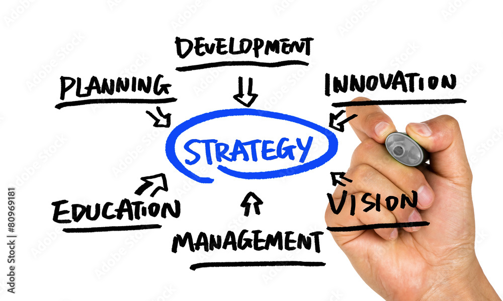 strategy flowchart hand drawing on whiteboard strategy flowchart hand drawing on whiteboard