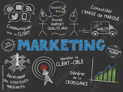 Croquis "MARKETING" (publicité communication stratégie)