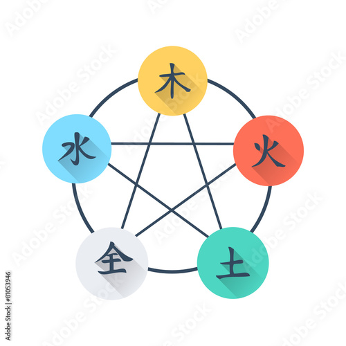 Five Element Flat Icon Set - Chinese Wu Xing symbols