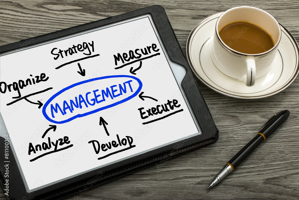management flowchart hand drawing on tablet pc management flowchart hand drawing on tablet pc