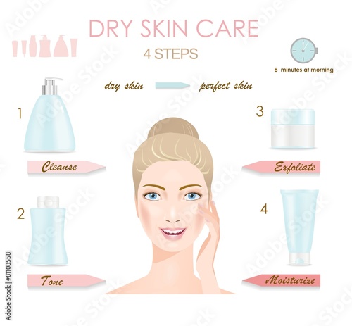 Dry skin care infographic.