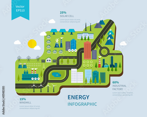 Flat green energy, ecology, eco, clean planet, urban landscape