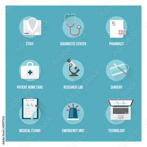 Medical services and health care